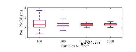 Wheel-SLAM：低成本轮式IMU的SLAM系统