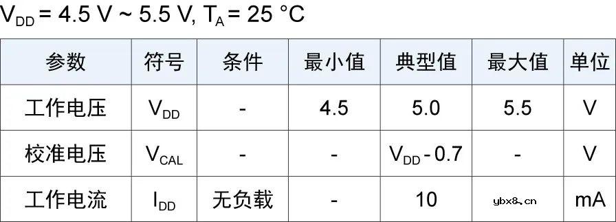 多维科技推出17位高速TMR磁编码器芯片—TMR3107和TMR3108