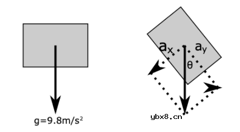 加速度传感器的原理及使用方法