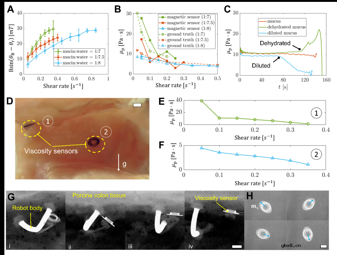 用于粘液生理特性原位传感的无线微型生物传感器设计