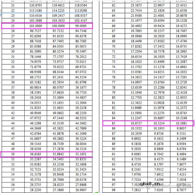 要如何检查NTC热敏电阻温度传感器的B值参数呢？