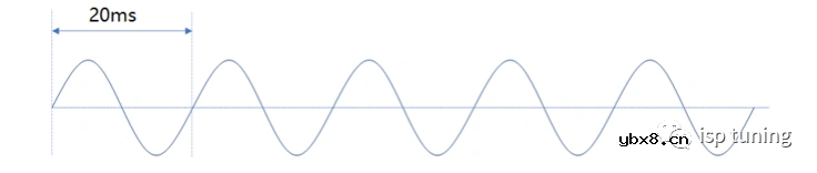 浅析自动曝光的相关问题