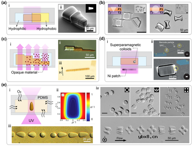 利用微流控光固化技术制备微型粒子研究现状及应用进展