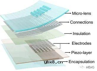 面向无创、连续多参数心血管监测的柔性光声血液听诊器设计
