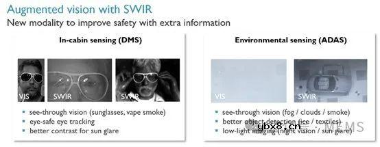 图像传感器领域接下来有哪些值得关注的趋势？