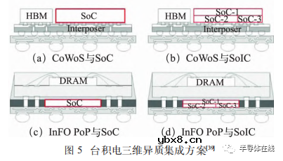 芯片三维互连技术及异质集成研究进展
