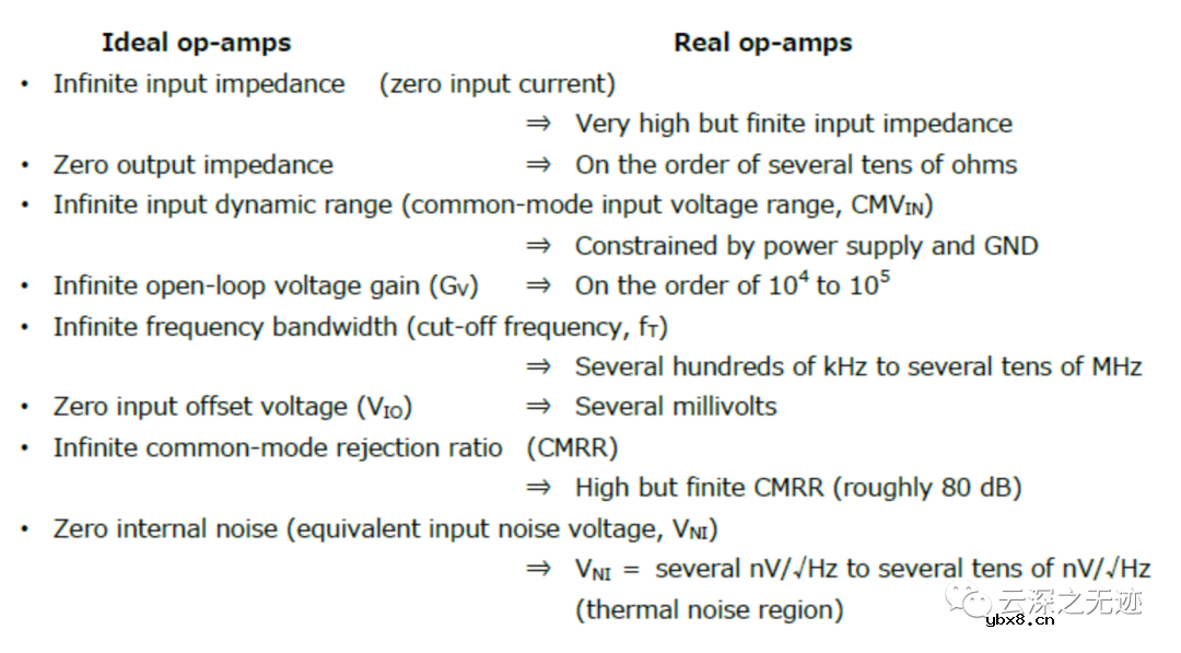 什么是理想放大器？什么是运算放大器的输入补偿电压？