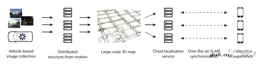 VPS、GPS与SLAM的区别与联系