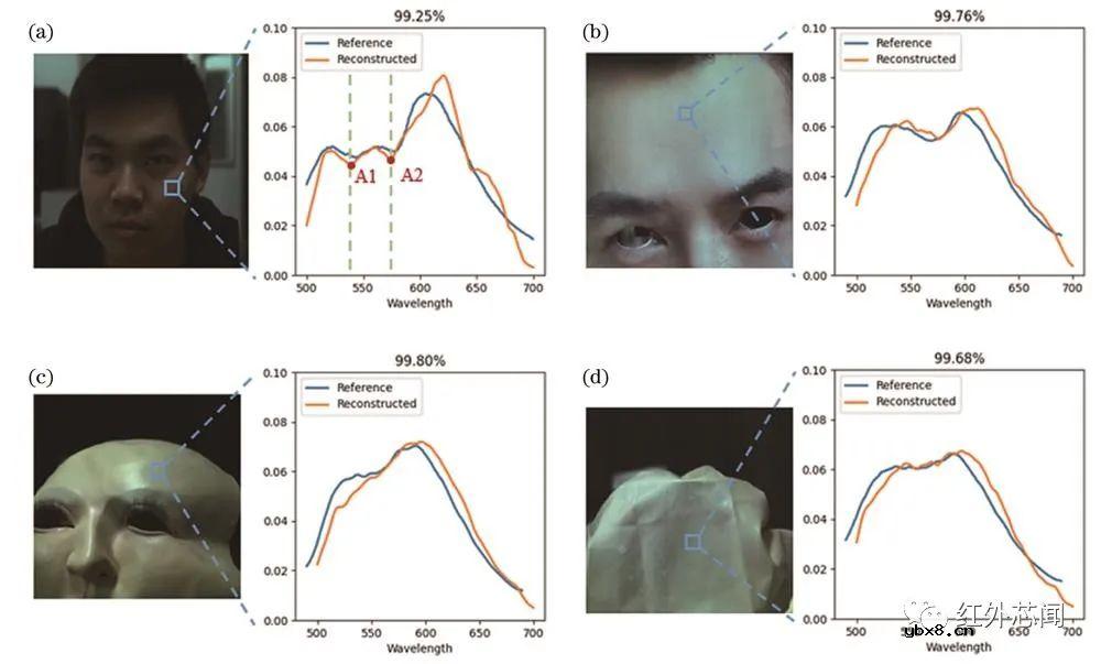 基于超表面实时超光谱成像芯片的研究进展