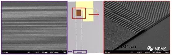 如何利用量子效应开发更小更经济的片上激光雷达？