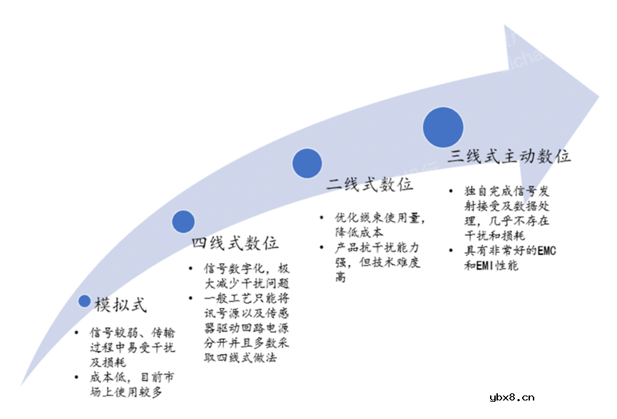 超声波雷达、毫米波雷达、UWB雷达如何选呢？