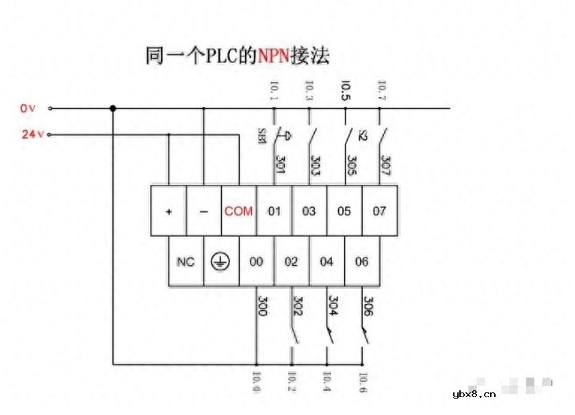 怎么区分PNP和NPN？一个PLC如何连接两种传感器呢？