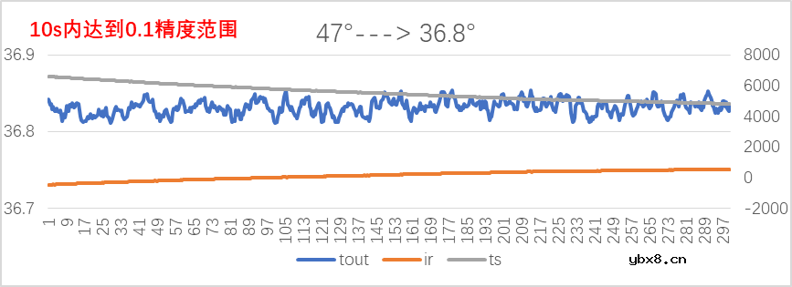 灵动佳芯发布一种非接触式红外体温传感器