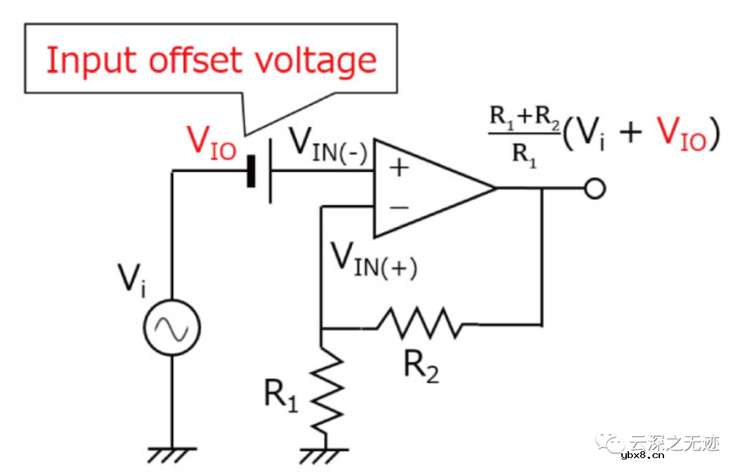 什么是理想放大器？什么是运算放大器的输入补偿电压？
