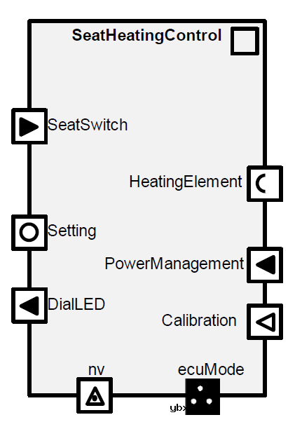 介绍一下AUTOSAR各个组件之间用来交换数据的基础