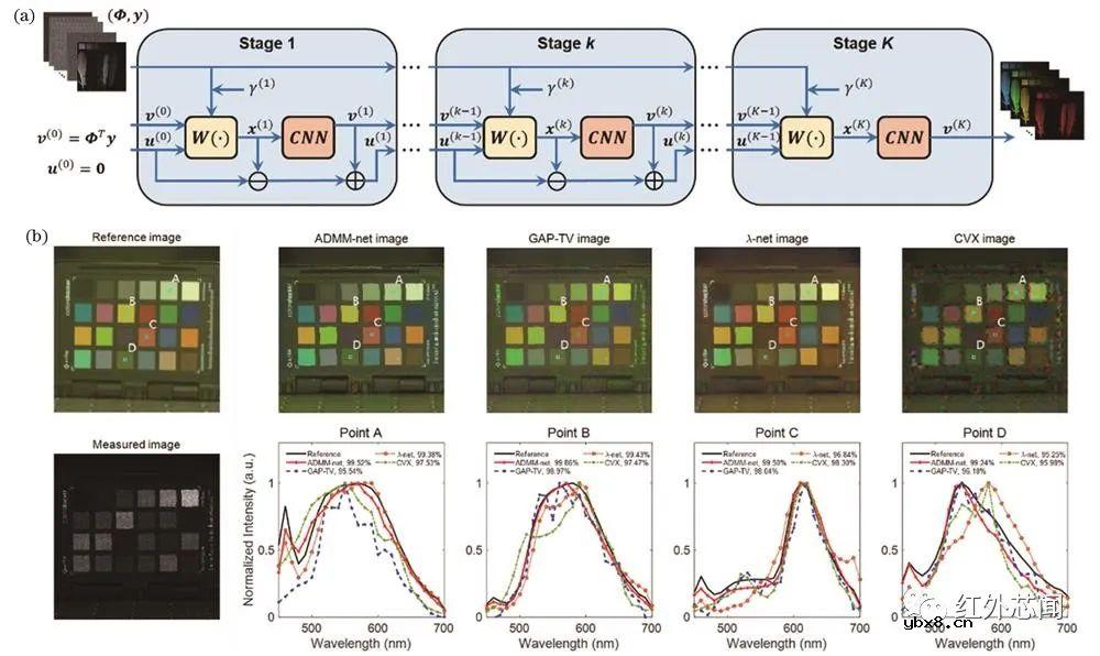 基于超表面实时超光谱成像芯片的研究进展