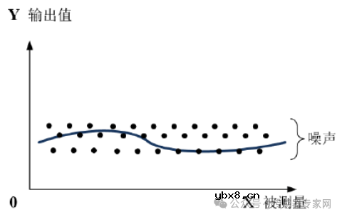 传感器的常见技术参数，你都了解几个呢？
