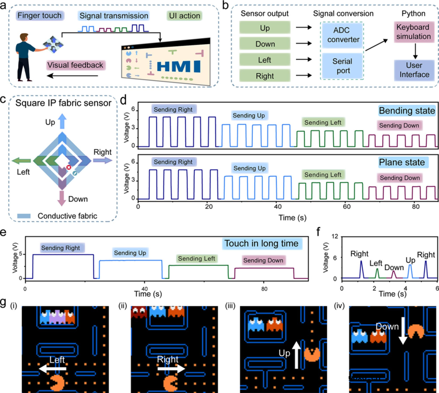 智能可编程织物传感器有望用于智能控制、现实和多模式交互等领域