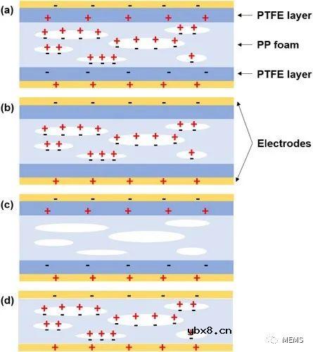 复合结构压电驻极体系统及其在可穿戴健康监测中的应用