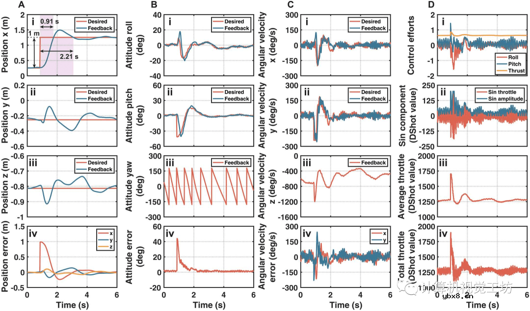 一种用于自主导航的具有扩展传感器视场的自旋转单驱动无人机