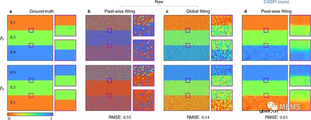 用于主动单光子成像的协同光子处理助力激光雷达