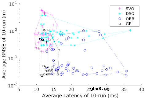 ORB-SLAM3整体流程详解