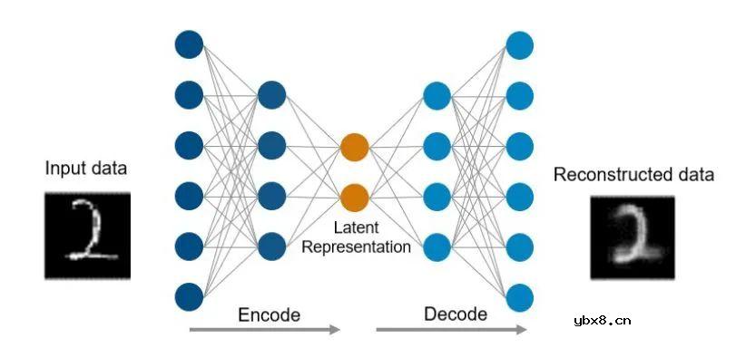 使用异常检测识别意外事件以及偏离正常行为的情况