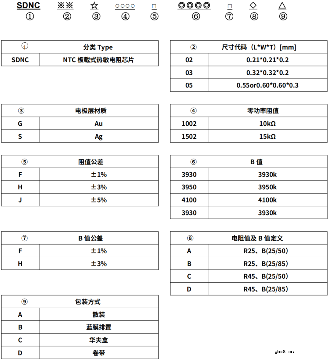 Sunlord板载式NTC热敏电阻—SDNC-G系列介绍