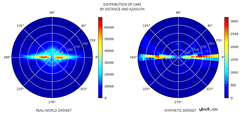 使用合成数据实现自动驾驶摄像感知系统聚焦远场物体