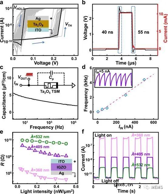 用于颜色感知的超低功耗垂直集成的尖峰视锥感受器阵列