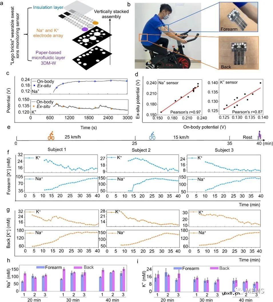 实时监测电解质水平的全印刷“乐高积木”式可穿戴汗液传感器