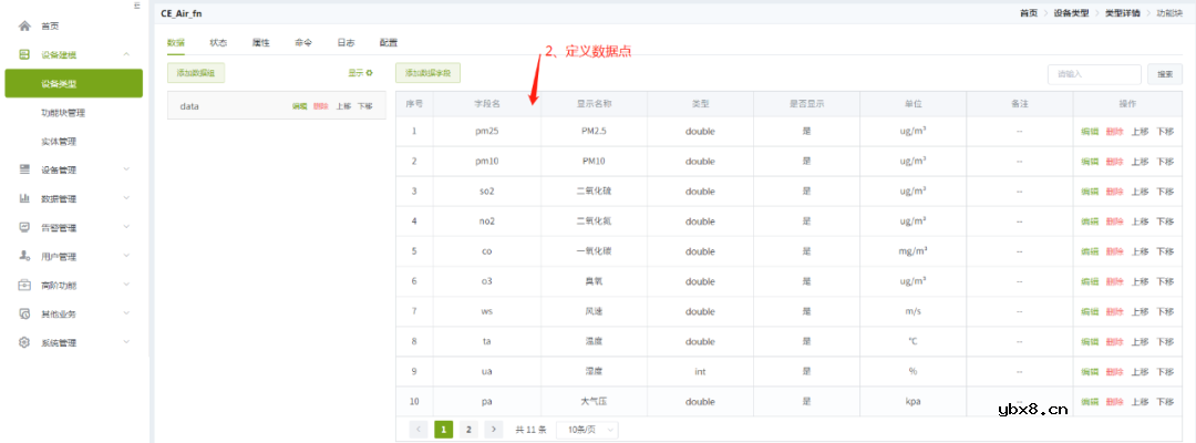 智慧环境监测系统中设备如何通过DTU接入ZWS云呢？