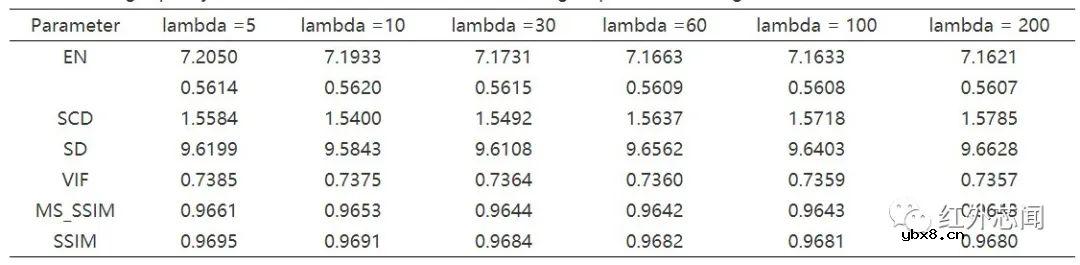 基于结构与分解的红外光强与偏振图像融合