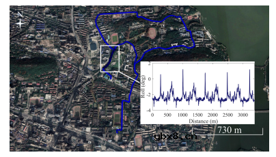 Wheel-SLAM：低成本轮式IMU的SLAM系统
