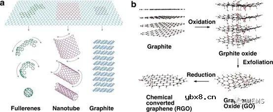 超薄轻质的激光诱导石墨烯（LIG）衍射光学元件