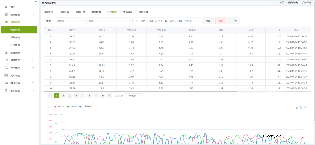 智慧环境监测系统中设备如何通过DTU接入ZWS云呢？