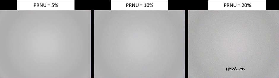 Speos SSS传感器特性与EMVA1288标准以及Lumerical传感器验证概述