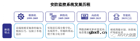 AI ISP摄像头芯片技术前沿分析