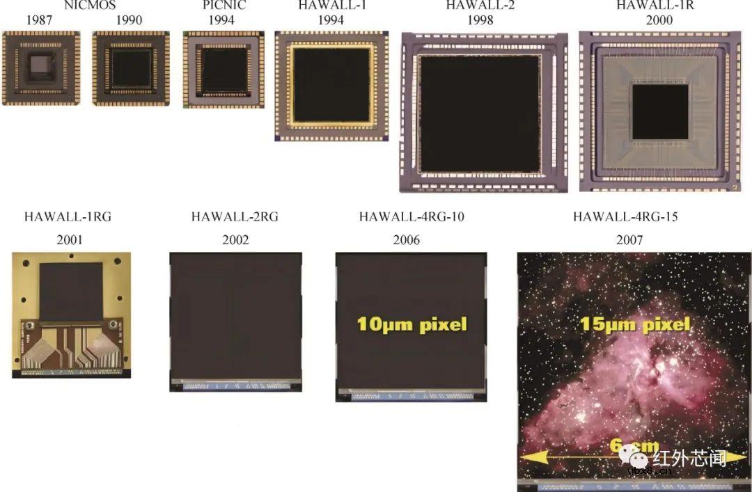 光学视觉传感器技术研究进展