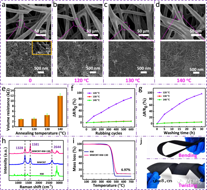 具有良好柔韧性和透气性的3D全织物压阻传感器开发