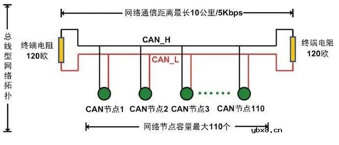 分组介绍 | 电控组