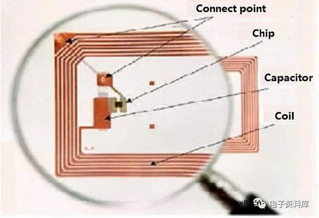 一文详解RFID技术的原理、分类与应用