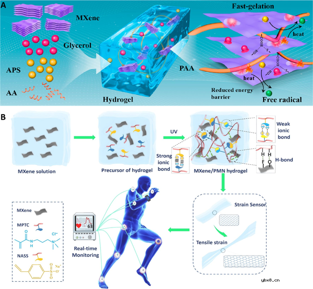 MXene-石墨烯复合材料实现自我修复