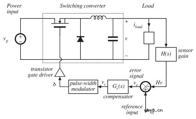 什么是负反馈系统？控制器如何设计？