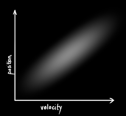 看完这篇卡尔曼滤波原理，我被惊到了！