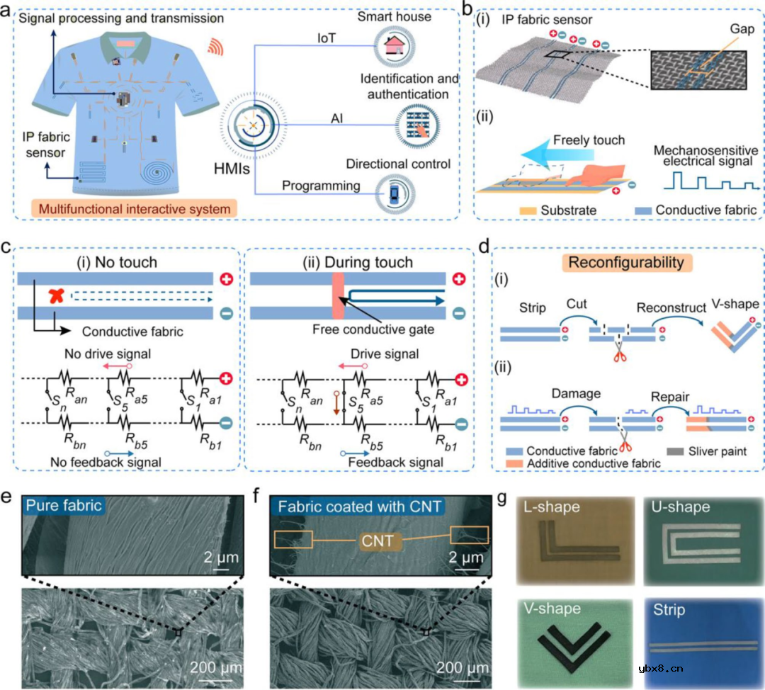 智能可编程织物传感器有望用于智能控制、现实和多模式交互等领域