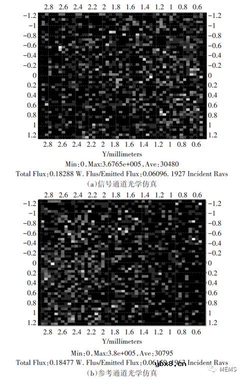 双通道红外CO₂气体传感器设计与实现方案