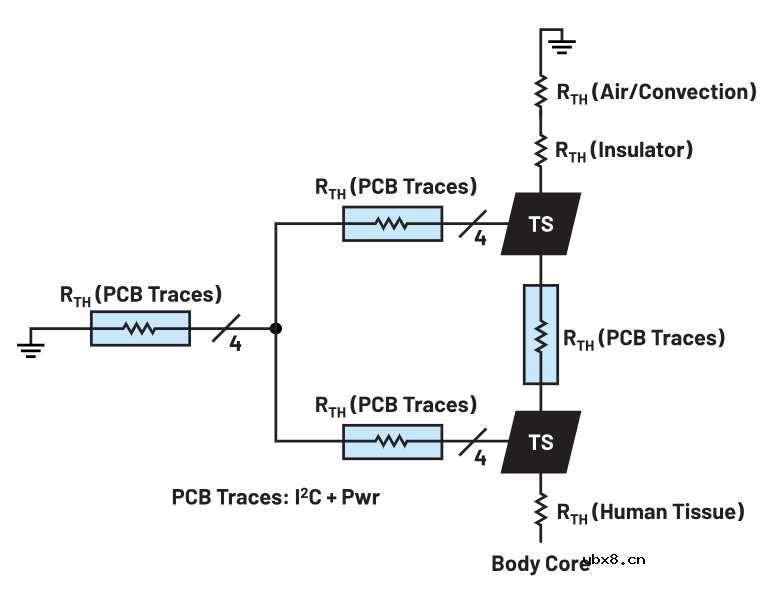 可穿戴温度传感器应用的刚柔结合电路设计方案
