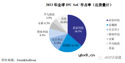 AI ISP摄像头芯片技术前沿分析
