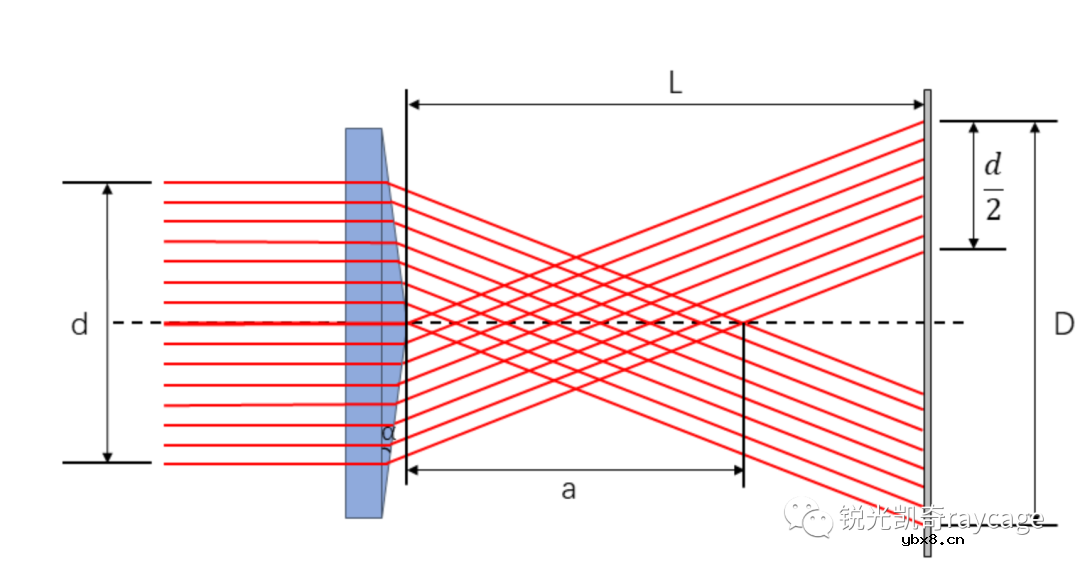 一文详解TIRF和SPR成像系统的环形照明